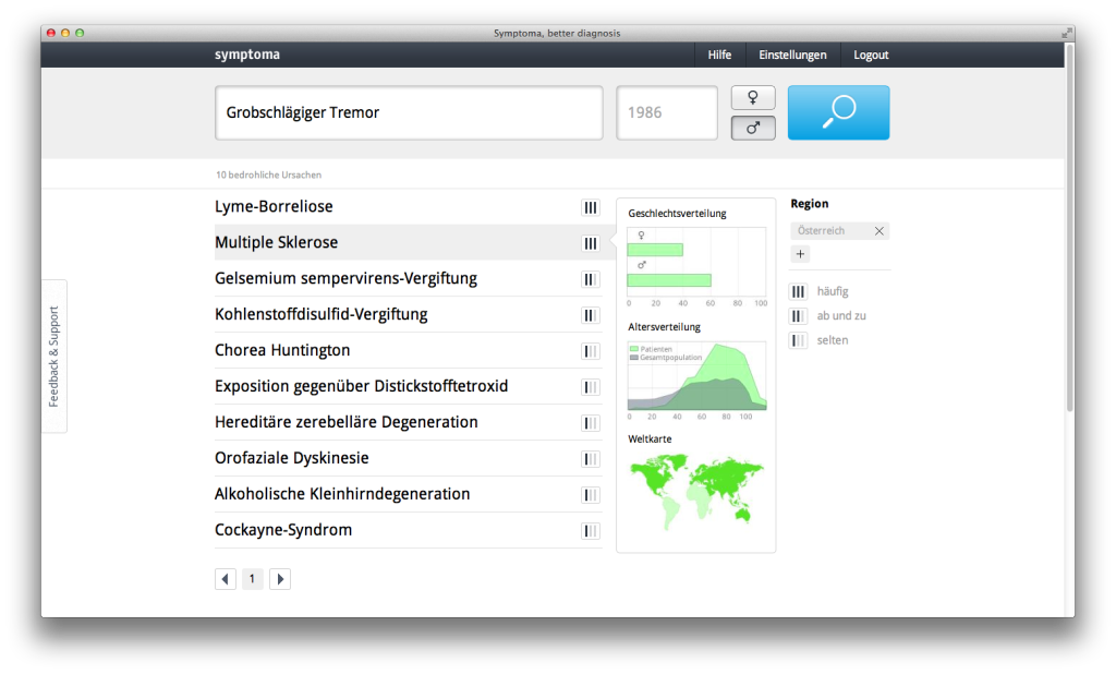 Suchergebnisse Symptoma